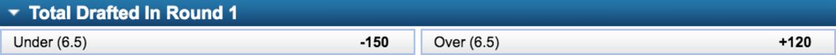 Odds courtesy of William Hill